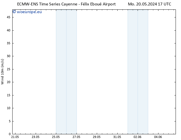 Surface wind ALL TS Tu 28.05.2024 11 UTC