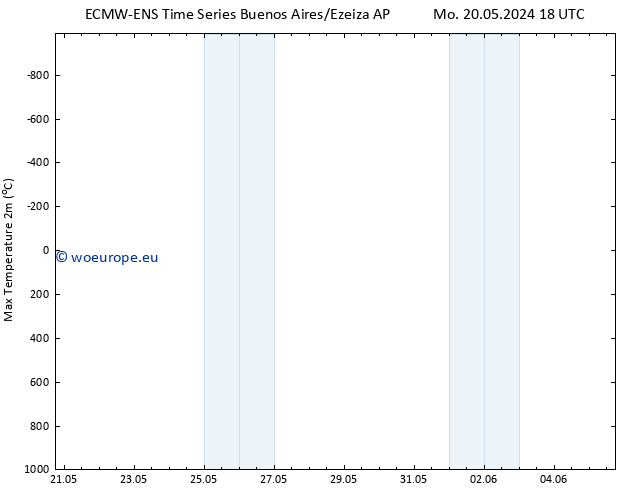 Temperature High (2m) ALL TS Sa 25.05.2024 18 UTC