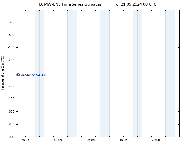 Temperature (2m) ALL TS Tu 21.05.2024 06 UTC