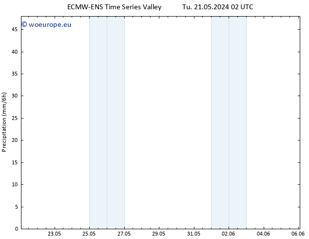 Precipitation ALL TS Tu 21.05.2024 08 UTC