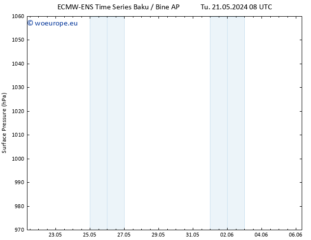 Surface pressure ALL TS We 22.05.2024 20 UTC