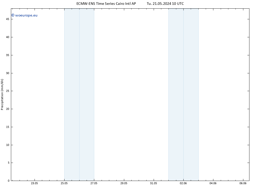 Precipitation ALL TS Tu 21.05.2024 16 UTC