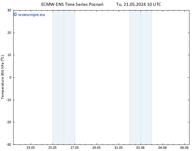 Temp. 850 hPa ALL TS Fr 31.05.2024 10 UTC