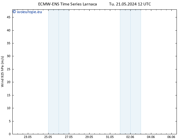 Wind 925 hPa ALL TS Fr 31.05.2024 12 UTC