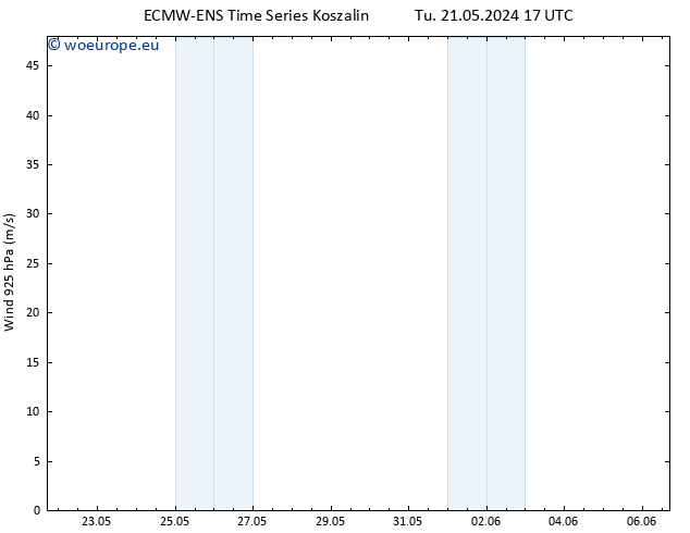 Wind 925 hPa ALL TS Fr 31.05.2024 17 UTC