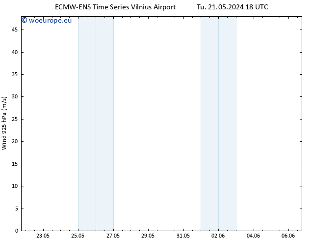 Wind 925 hPa ALL TS Fr 31.05.2024 18 UTC