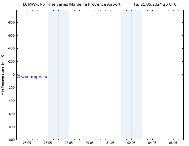 Temperature Low (2m) ALL TS We 22.05.2024 05 UTC