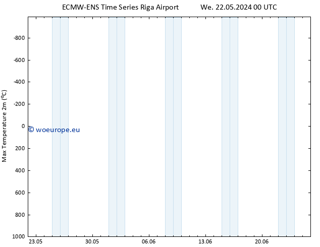 Temperature High (2m) ALL TS Sa 25.05.2024 18 UTC