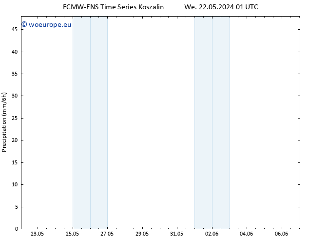 Precipitation ALL TS Tu 04.06.2024 01 UTC