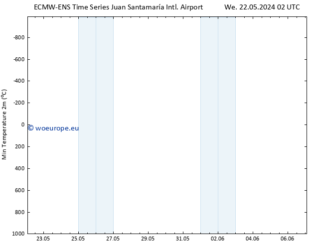 Temperature Low (2m) ALL TS Th 23.05.2024 20 UTC