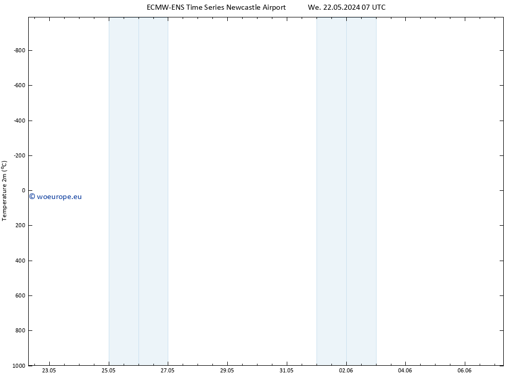 Temperature (2m) ALL TS We 22.05.2024 13 UTC