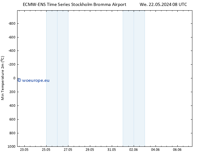 Temperature Low (2m) ALL TS Th 23.05.2024 08 UTC