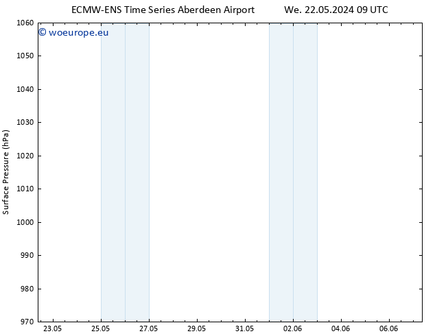 Surface pressure ALL TS Th 23.05.2024 09 UTC