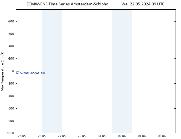 Temperature High (2m) ALL TS We 22.05.2024 15 UTC