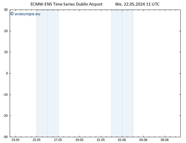 Height 500 hPa ALL TS We 22.05.2024 11 UTC