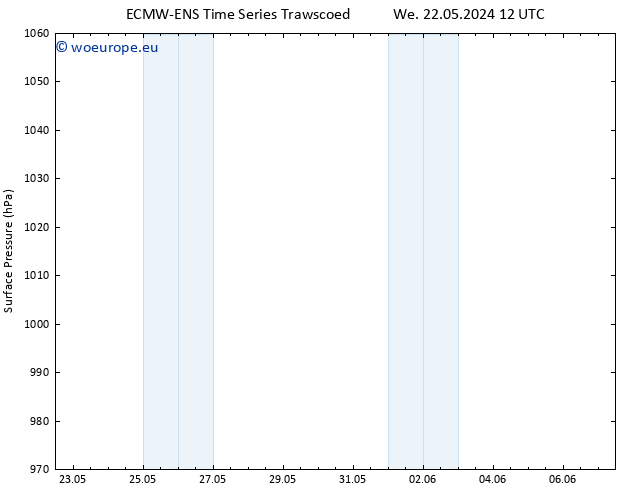 Surface pressure ALL TS Mo 27.05.2024 06 UTC