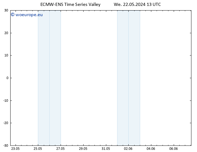 Height 500 hPa ALL TS We 22.05.2024 13 UTC