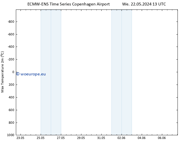 Temperature High (2m) ALL TS Tu 28.05.2024 07 UTC