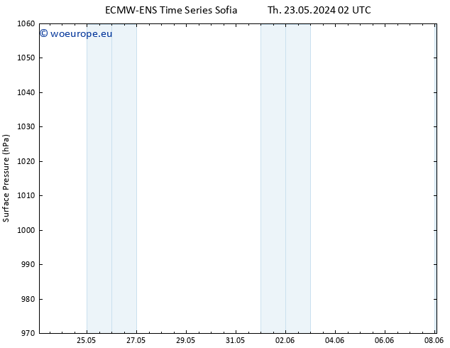 Surface pressure ALL TS Th 23.05.2024 08 UTC