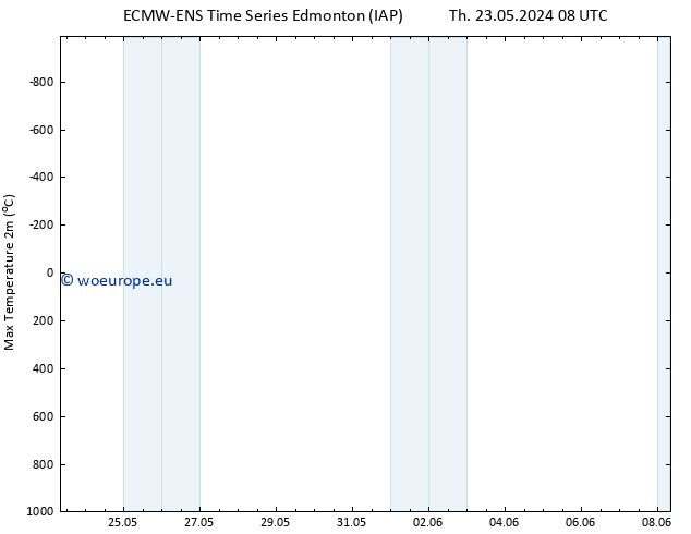 Temperature High (2m) ALL TS Th 23.05.2024 20 UTC