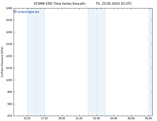 Surface pressure ALL TS Su 26.05.2024 10 UTC