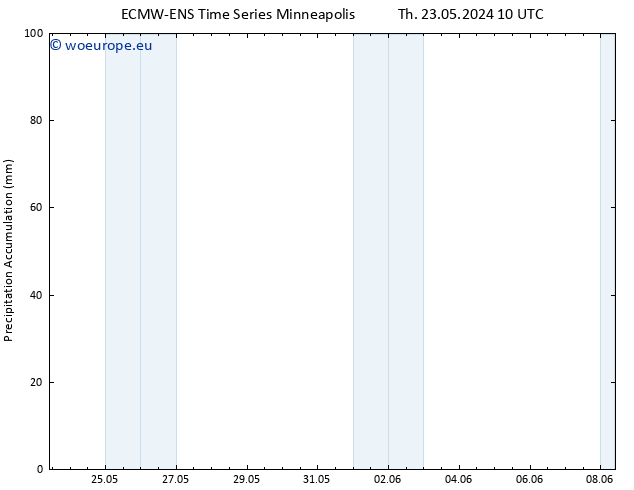 Precipitation accum. ALL TS Mo 27.05.2024 10 UTC