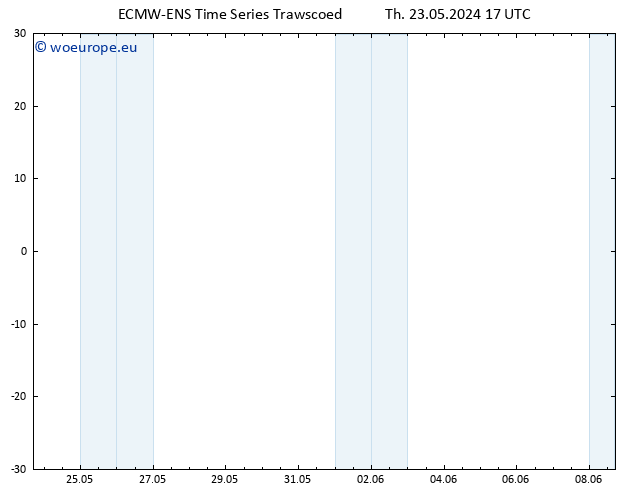 Temperature (2m) ALL TS Th 23.05.2024 23 UTC