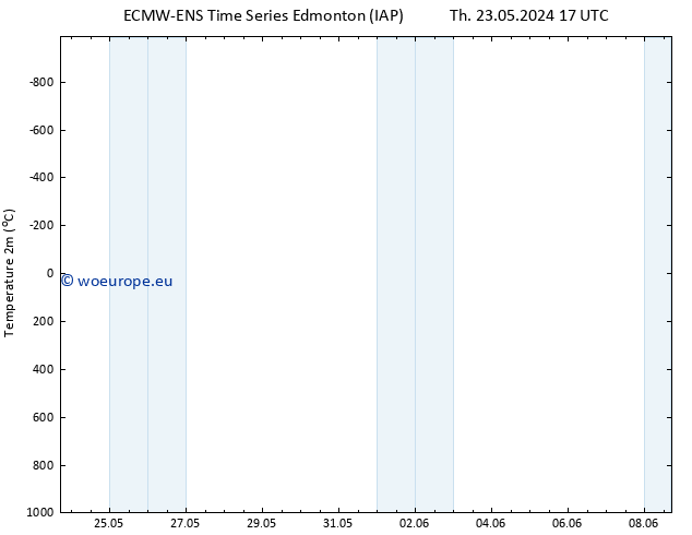 Temperature (2m) ALL TS Tu 28.05.2024 23 UTC