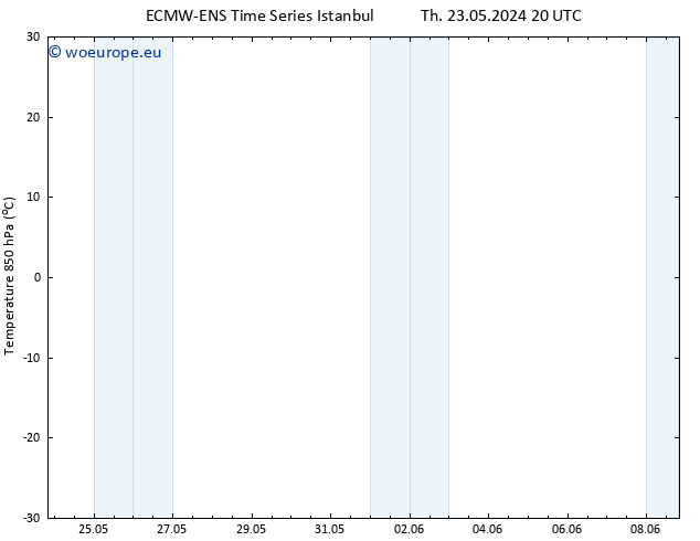 Temp. 850 hPa ALL TS We 05.06.2024 08 UTC