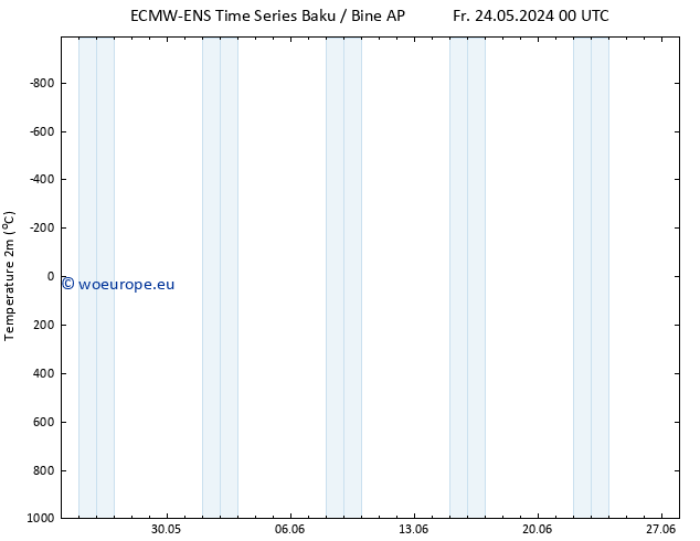 Temperature (2m) ALL TS Fr 24.05.2024 06 UTC