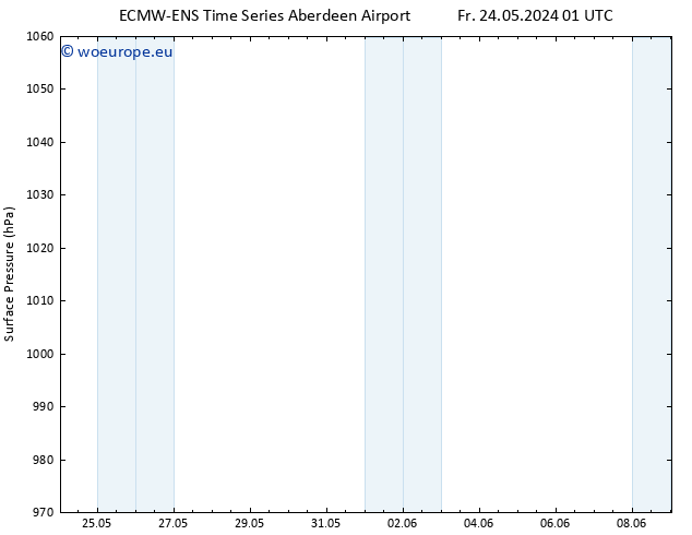 Surface pressure ALL TS Fr 24.05.2024 07 UTC