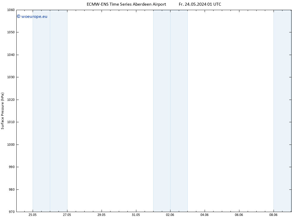 Surface pressure ALL TS Sa 25.05.2024 01 UTC