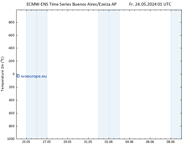 Temperature (2m) ALL TS We 05.06.2024 07 UTC