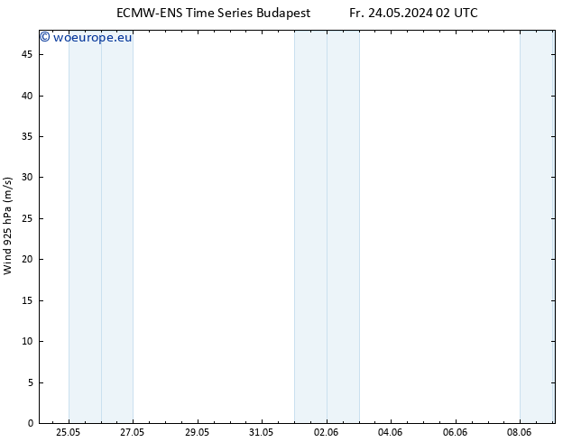 Wind 925 hPa ALL TS Su 09.06.2024 02 UTC