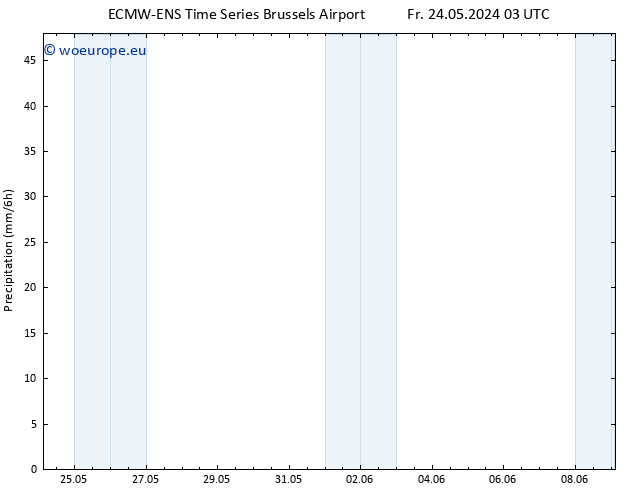 Precipitation ALL TS Fr 24.05.2024 15 UTC