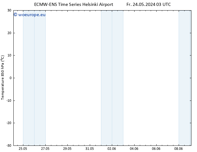 Temp. 850 hPa ALL TS Su 02.06.2024 15 UTC