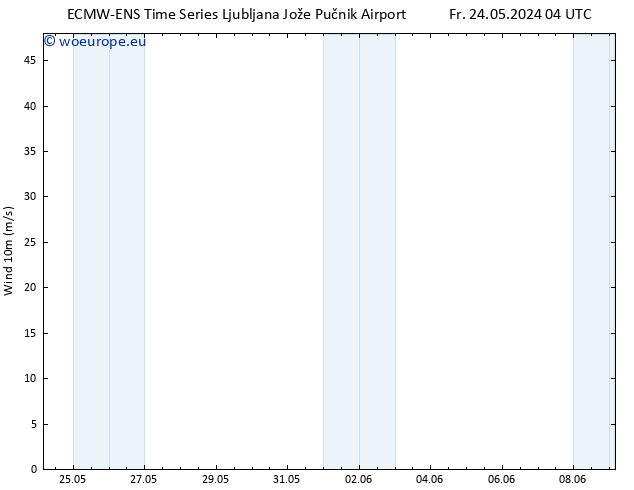 Surface wind ALL TS Tu 28.05.2024 04 UTC
