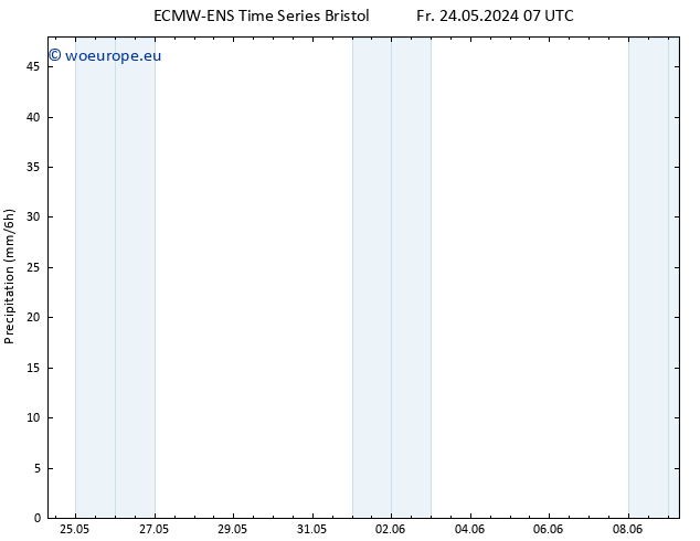 Precipitation ALL TS Tu 28.05.2024 07 UTC