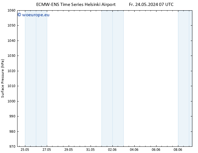 Surface pressure ALL TS Sa 25.05.2024 07 UTC