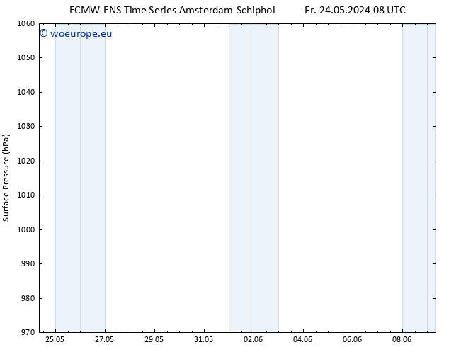 Surface pressure ALL TS Sa 25.05.2024 08 UTC