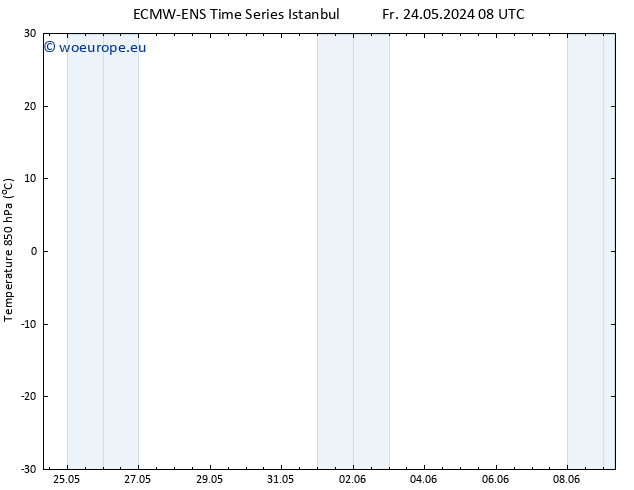 Temp. 850 hPa ALL TS Su 02.06.2024 20 UTC