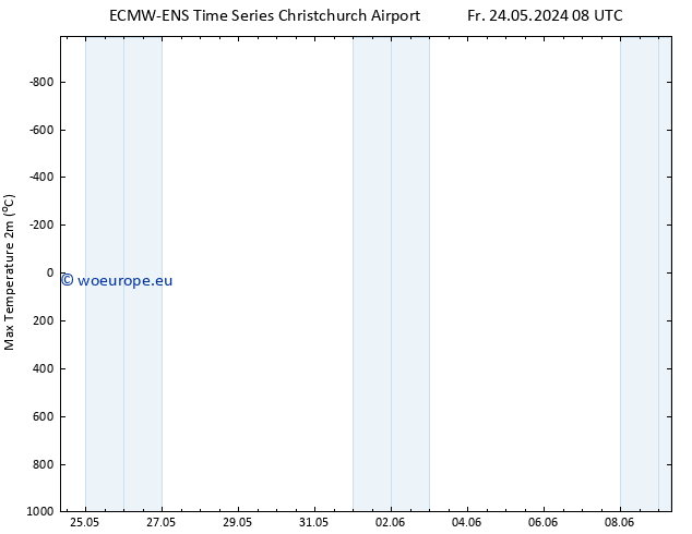 Temperature High (2m) ALL TS Su 26.05.2024 20 UTC