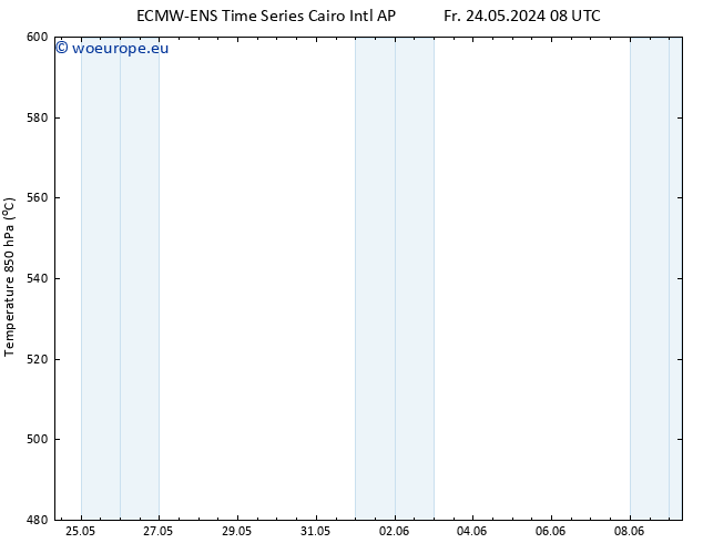 Height 500 hPa ALL TS Fr 24.05.2024 14 UTC