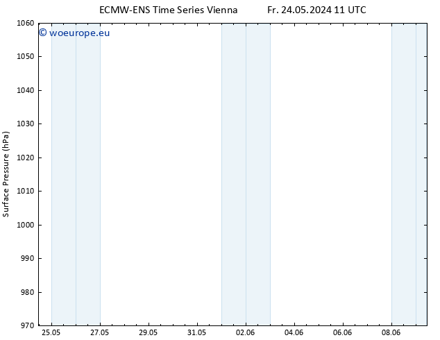 Surface pressure ALL TS We 29.05.2024 23 UTC