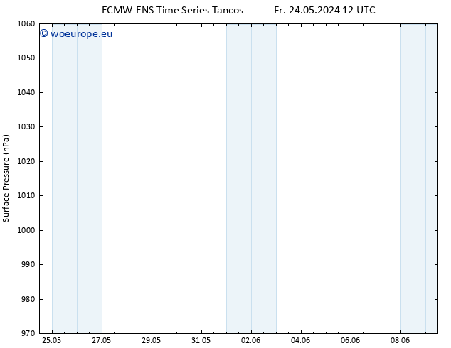 Surface pressure ALL TS Th 30.05.2024 06 UTC