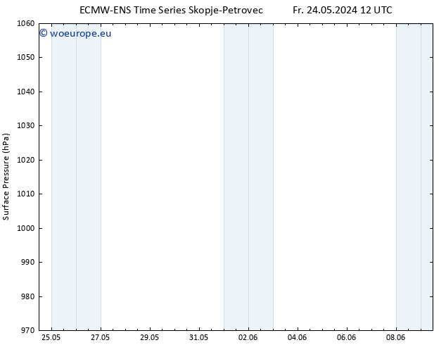 Surface pressure ALL TS Fr 31.05.2024 18 UTC