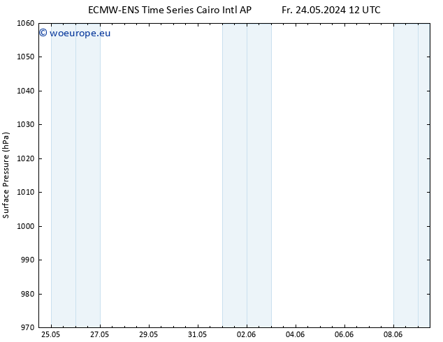 Surface pressure ALL TS Sa 25.05.2024 12 UTC