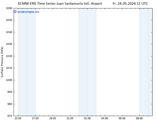 Surface pressure ALL TS Th 30.05.2024 18 UTC