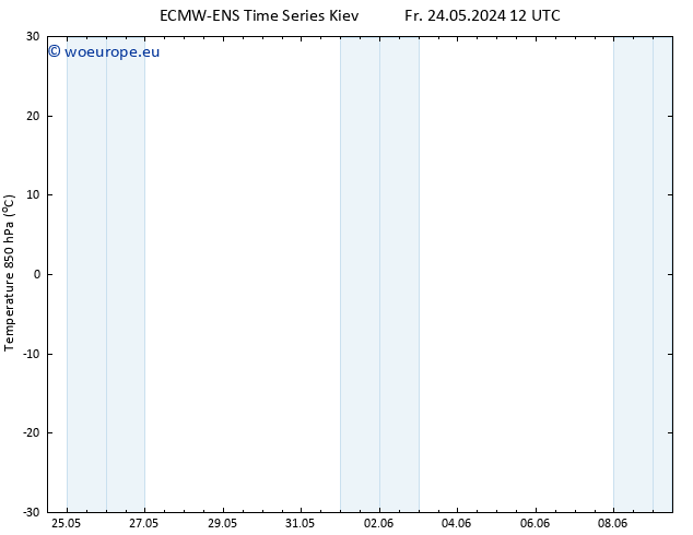 Temp. 850 hPa ALL TS Fr 24.05.2024 18 UTC