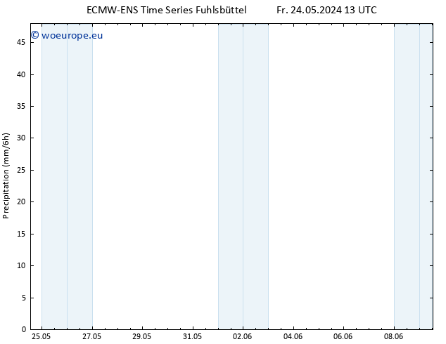 Precipitation ALL TS Sa 25.05.2024 01 UTC